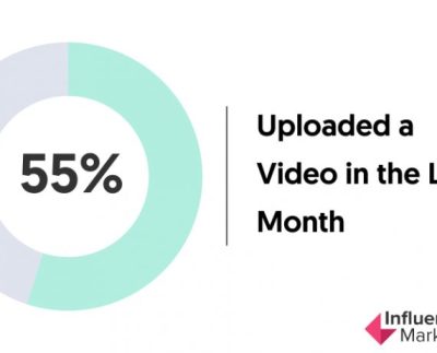 marketing Tiktok